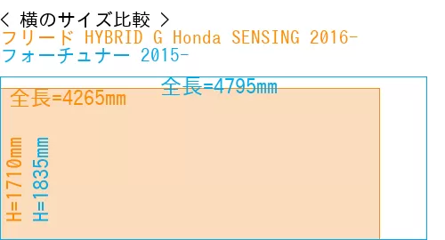 #フリード HYBRID G Honda SENSING 2016- + フォーチュナー 2015-